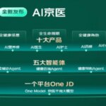 京东发布业内首创“AI京医”大模型 准确率达99.5%