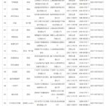 新一批国产游戏版号下发 两款Switch游戏过审