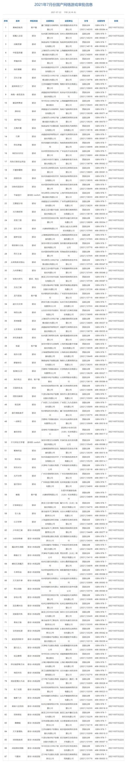 新一批国产游戏版号下发 两款Switch游戏过审