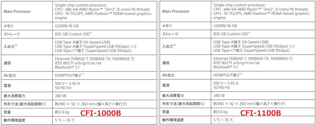 PS5数字版新型号曝光 比老版轻了300克