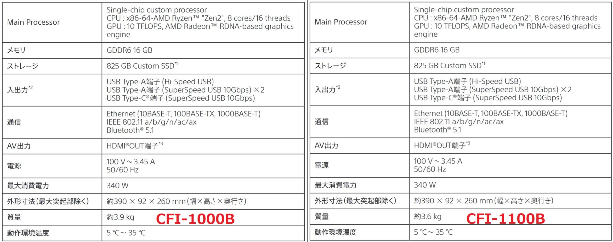 PS5数字版新型号曝光 比老版轻了300克